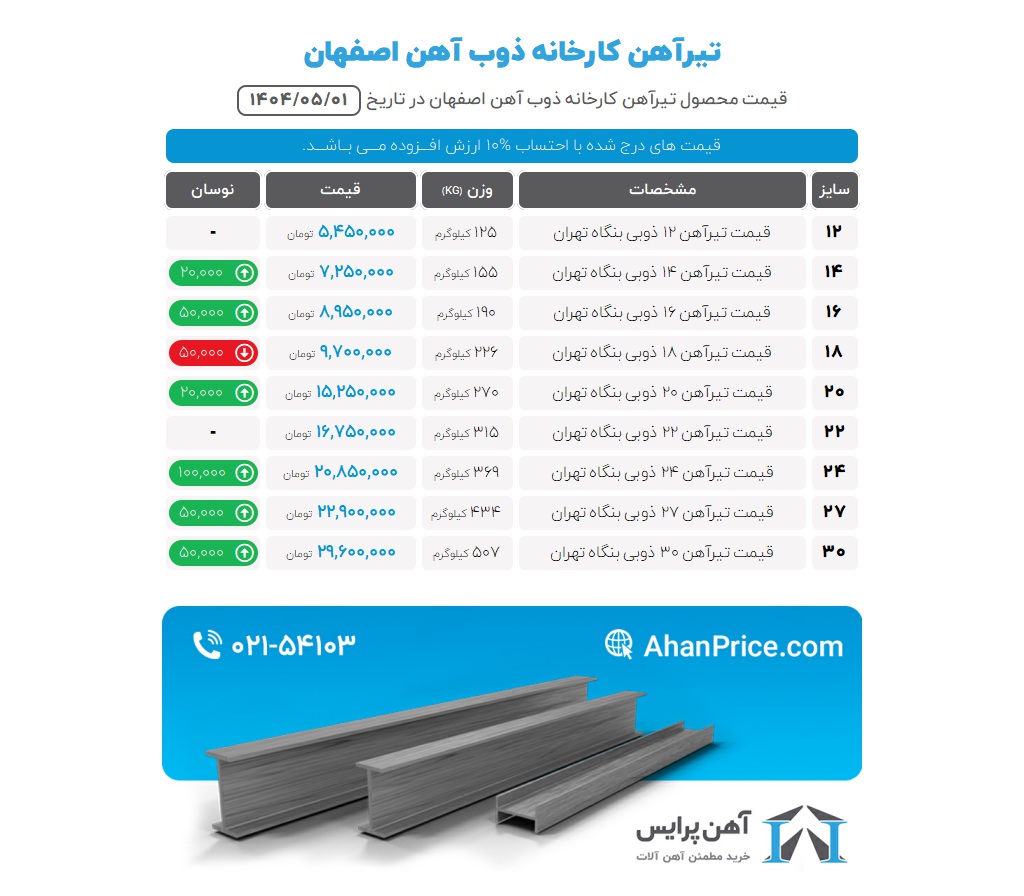 نرخ آهن آلات بازسازی ساختمان مرداد 1404