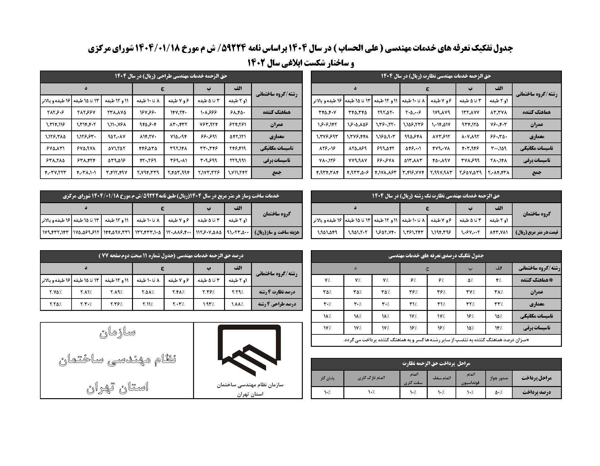 نرخنامه نظام مهندسی تهران علی الحساب (بازسازی ساختمان)