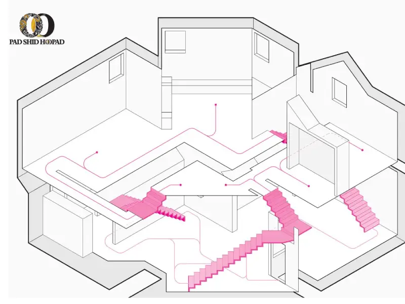 سیرکولاسیون عمودی