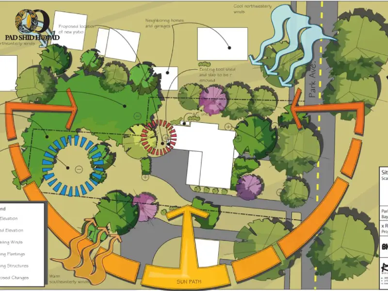 تحلیل کاربری‌های اطراف و همجواری‌ها