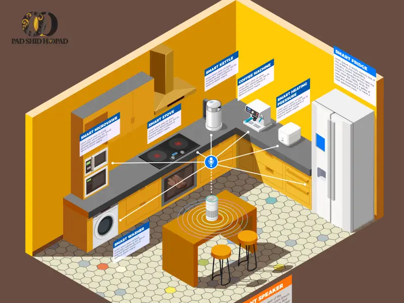 سیرکولاسیون صحیح در پلان آشپزخانه